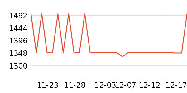 �ݶ��ٶ�ͯ��ȫ������ʷ�۸�