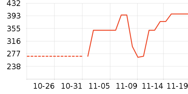 ����������ʷ�۸�