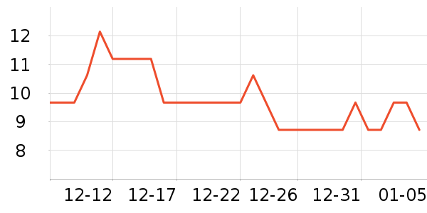 ��ʿ��滭������ʷ�۸�