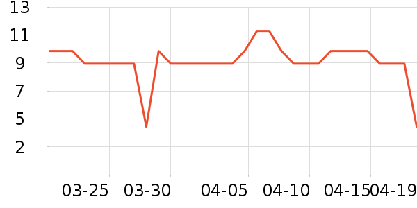 ��ʿ��滭������ʷ�۸�