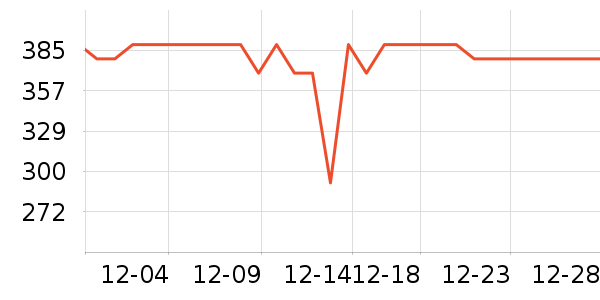 ��ڰ���/��������ʷ�۸�