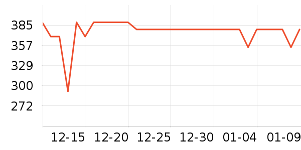 ��ڰ���/��������ʷ�۸�