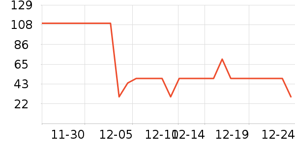 ���Ƕ����˶�����/��ͷ����ʷ�۸�