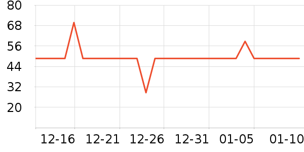 ���Ƕ����˶�����/��ͷ����ʷ�۸�