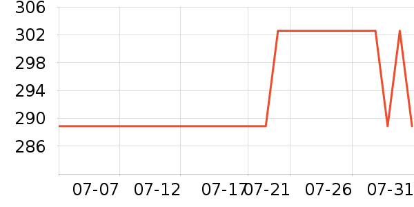 ��������������ʷ�۸�