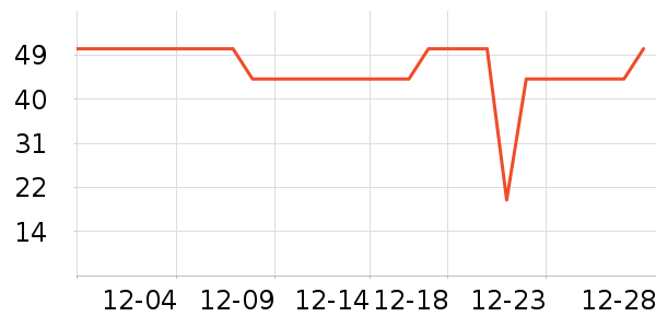 ��ƥ��������ʷ�۸�