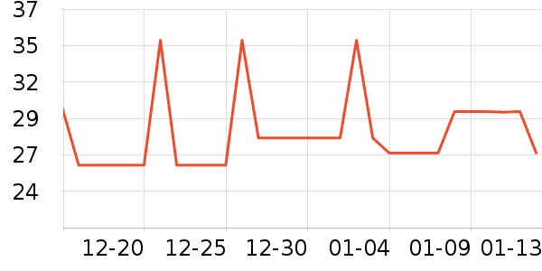 �����Ź�����ʷ�۸�