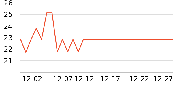 ���س��������ʷ�۸�