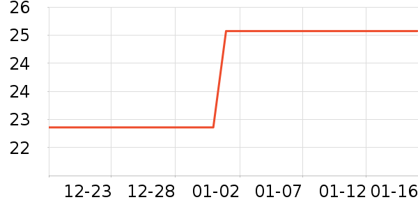 ���س��������ʷ�۸�