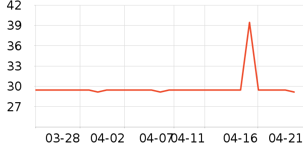 ��ֻ������/������ʷ�۸�