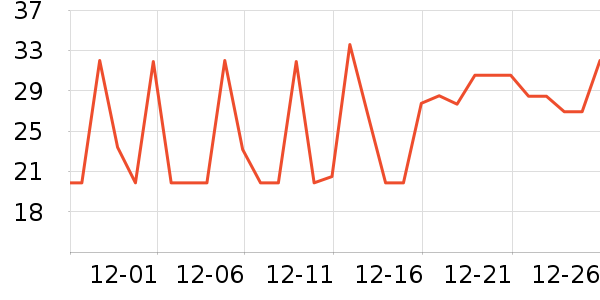 ������ͷ�����ʷ�۸�