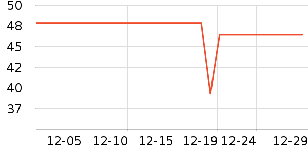 ���෻��������ʷ�۸�