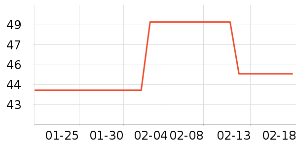 ���෻��������ʷ�۸�