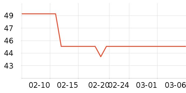 ���෻��������ʷ�۸�