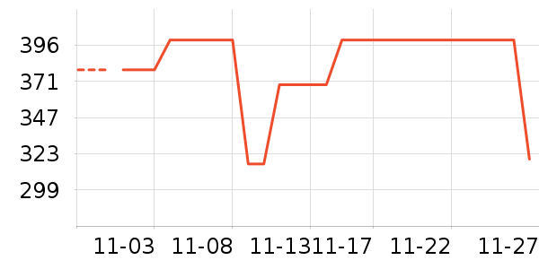 ������ʷ�۸�