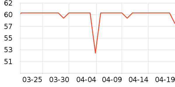 ��֮��������ʷ�۸�