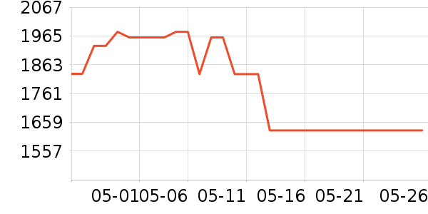 ����֮Կ��˪/�۲�������ʷ�۸�