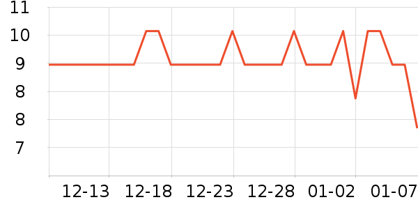 �������Ȥ������ʷ�۸�