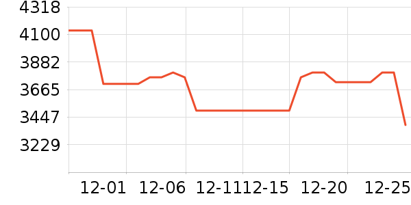 �����յ���ʷ�۸�