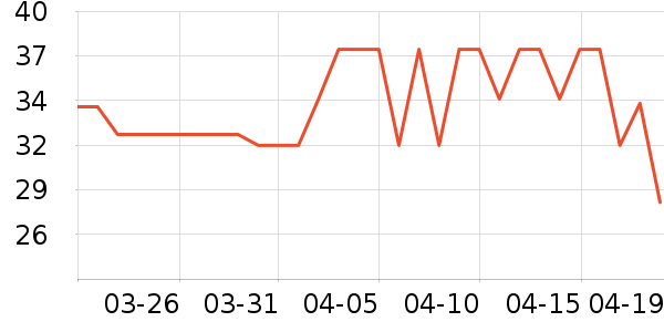 Ӣ���������廤����ʷ�۸�