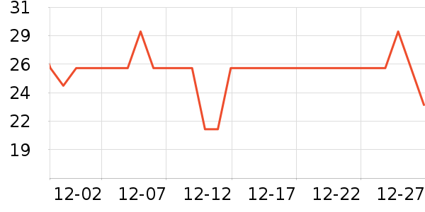 Solenal��๤����ʷ�۸�