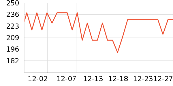 ������������ʷ�۸�