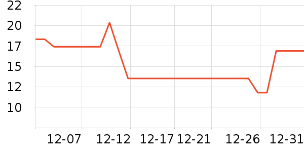 ���¾��ս�����Ʒ/��Ʒ��ʷ�۸�