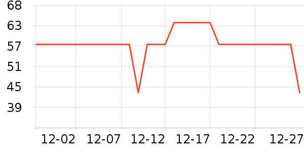 Ӣ������������ʳ��ʷ�۸�