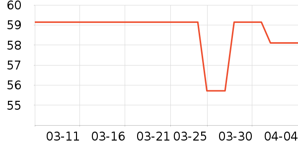 ��˾ʪ����ʷ�۸�