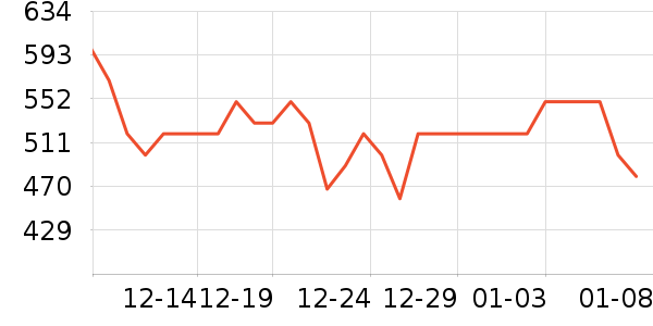 �޼�������ʷ�۸�