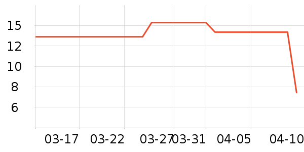 ��֮����/������ʷ�۸�