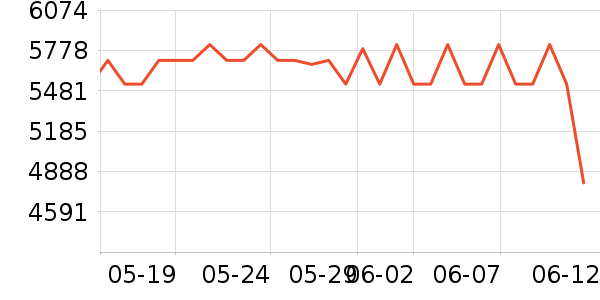 �ɾư׾���ʷ�۸�