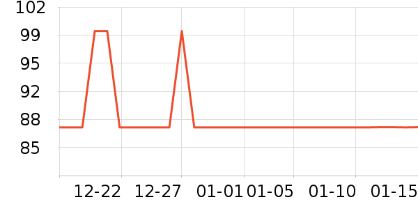 Landcase���а���ʷ�۸�