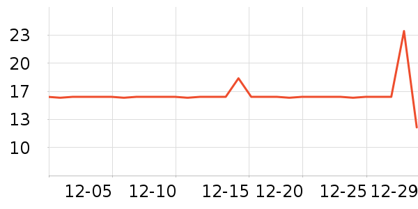 ���ٳ�����ʷ�۸�