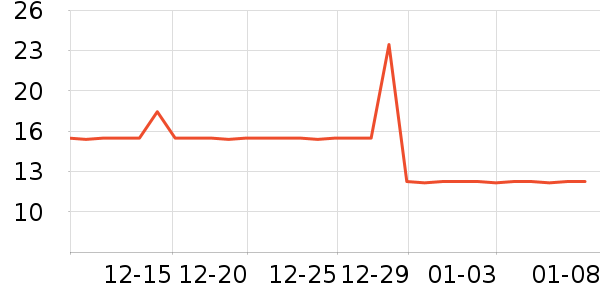 ���ٳ�����ʷ�۸�