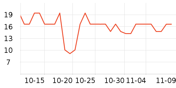 ��������������ʷ�۸�