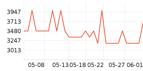 �ļ������ˮ����ʷ�۸�