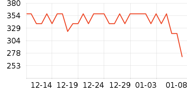 ���Ź�����ʷ�۸�