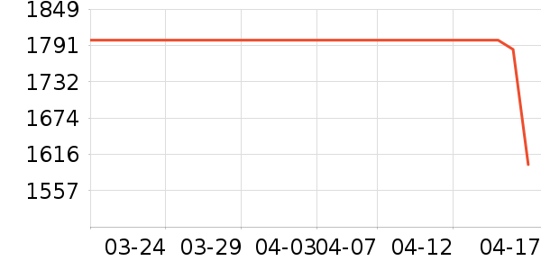 ����΢��¯��ʷ�۸�