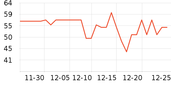 ��ɽ������ʷ�۸�