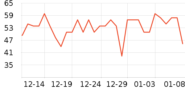 ��ɽ������ʷ�۸�