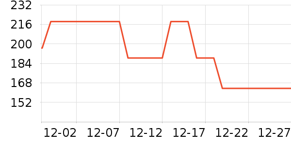 ¹Ϊ�ʼǱ������ʷ�۸�