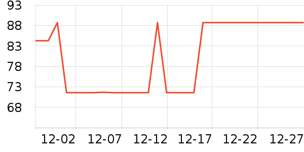 ������ܼҾ���ʷ�۸�