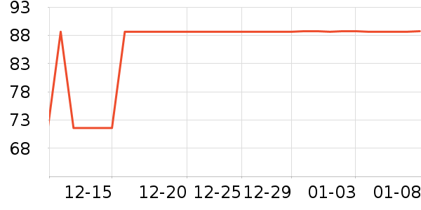 ������ܼҾ���ʷ�۸�