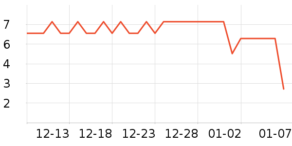 ��ζ���۽�/����/������ʷ�۸�