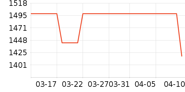 B&O����/������ʷ�۸�