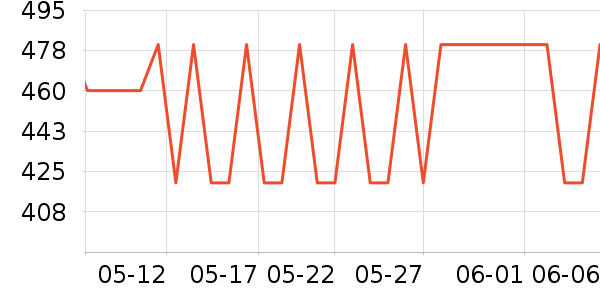 ����֮Կ��������ʷ�۸�