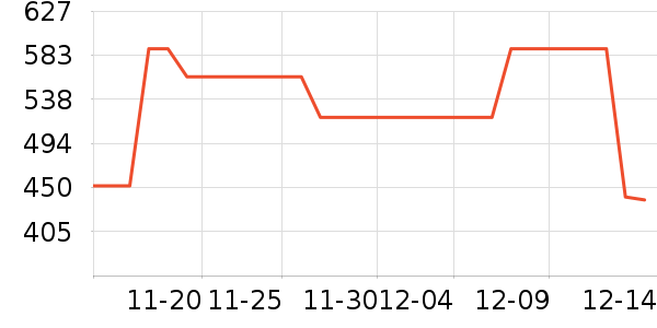 TP-LINK��ʷ�۸�