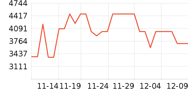 �����յ���ʷ�۸�