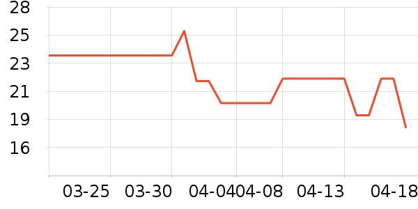 ���ն�����������Ʒ��ʷ�۸�